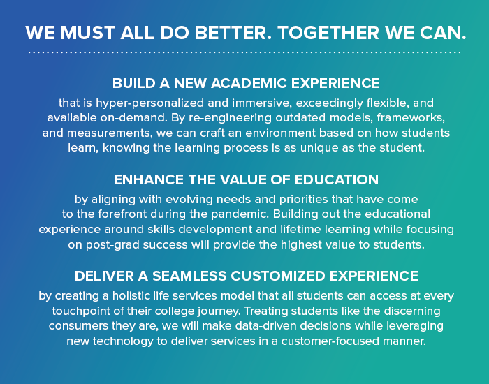 WE MUST ALL DO BETTER. TOGETHER WE CAN.
Build a new academic experience that is hyper-personalized and immersive, exceedingly flexible, and available on-demand. By re-engineering outdated models, frameworks, and measurements, we can craft an environment based on how students learn, knowing the learning process is as unique as the student.
Enhance the value of education
by aligning with evolving needs and priorities that have come
to the forefront during the pandemic. Building out the educational experience around skills development and lifetime learning while focusing on post-grad success will provide the highest value to students.
Deliver a seamless customized experience by creating a holistic life services model that all students can access at every touchpoint of their college journey. Treating students like the discerning consumers they are, we will make data-driven decisions while leveraging new technology to deliver services in a customer-focused manner.